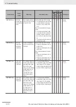 Preview for 202 page of Omron Sysmac NX-series User Manual