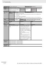 Preview for 212 page of Omron Sysmac NX-series User Manual