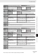 Preview for 213 page of Omron Sysmac NX-series User Manual