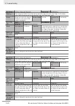 Preview for 220 page of Omron Sysmac NX-series User Manual