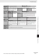 Preview for 221 page of Omron Sysmac NX-series User Manual