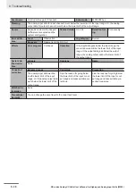 Preview for 222 page of Omron Sysmac NX-series User Manual