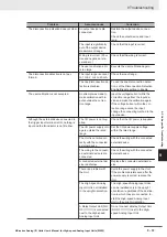 Preview for 229 page of Omron Sysmac NX-series User Manual