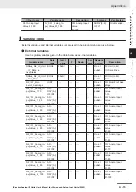 Preview for 253 page of Omron Sysmac NX-series User Manual