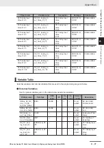 Preview for 265 page of Omron Sysmac NX-series User Manual