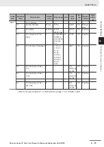 Preview for 281 page of Omron Sysmac NX-series User Manual