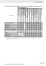 Preview for 5 page of Omron SYSMAC NX series User Manual