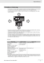 Предварительный просмотр 11 страницы Omron Sysmac NX-TBX01 User Manual