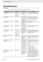 Preview for 28 page of Omron Sysmac NX-TBX01 User Manual