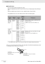 Preview for 100 page of Omron Sysmac NX-TBX01 User Manual