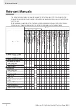 Предварительный просмотр 4 страницы Omron Sysmac NX1P2-10 1 Series User Manual