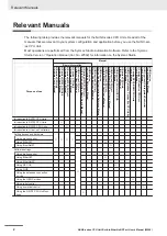 Preview for 4 page of Omron Sysmac NX1P2-10 1 Series User Manual