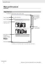 Предварительный просмотр 6 страницы Omron Sysmac NX1P2-10 1 Series User Manual