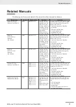 Предварительный просмотр 29 страницы Omron Sysmac NX1P2-10 1 Series User Manual