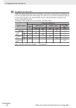 Preview for 76 page of Omron Sysmac NX1P2-10 1 Series User Manual