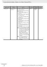 Preview for 84 page of Omron Sysmac NX1P2-10 1 Series User Manual