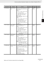 Preview for 89 page of Omron Sysmac NX1P2-10 1 Series User Manual