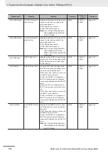 Preview for 90 page of Omron Sysmac NX1P2-10 1 Series User Manual