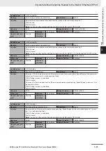 Preview for 119 page of Omron Sysmac NX1P2-10 1 Series User Manual