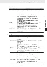 Preview for 167 page of Omron Sysmac NX1P2-10 1 Series User Manual