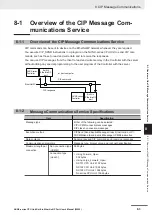 Preview for 265 page of Omron Sysmac NX1P2-10 1 Series User Manual