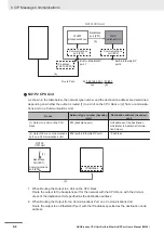 Preview for 270 page of Omron Sysmac NX1P2-10 1 Series User Manual