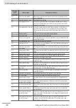 Preview for 298 page of Omron Sysmac NX1P2-10 1 Series User Manual