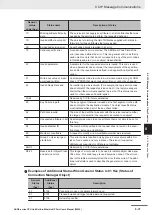 Предварительный просмотр 299 страницы Omron Sysmac NX1P2-10 1 Series User Manual