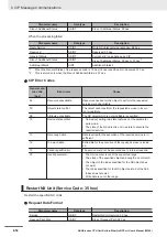 Preview for 316 page of Omron Sysmac NX1P2-10 1 Series User Manual