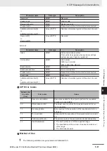 Preview for 323 page of Omron Sysmac NX1P2-10 1 Series User Manual