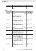 Preview for 450 page of Omron Sysmac NX1P2-10 1 Series User Manual