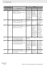 Preview for 498 page of Omron Sysmac NX1P2-10 1 Series User Manual