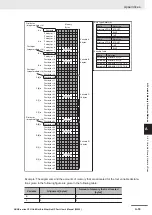 Preview for 557 page of Omron Sysmac NX1P2-10 1 Series User Manual