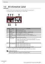 Предварительный просмотр 36 страницы Omron SYSMAC NY Series Hardware User Manual