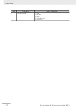 Preview for 38 page of Omron SYSMAC NY Series Hardware User Manual