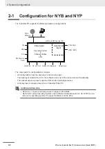 Предварительный просмотр 42 страницы Omron SYSMAC NY Series Hardware User Manual