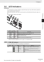 Предварительный просмотр 49 страницы Omron SYSMAC NY Series Hardware User Manual