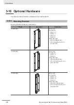 Предварительный просмотр 64 страницы Omron SYSMAC NY Series Hardware User Manual