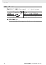 Preview for 66 page of Omron SYSMAC NY Series Hardware User Manual