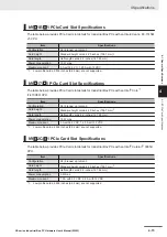 Preview for 89 page of Omron SYSMAC NY Series Hardware User Manual