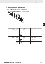 Предварительный просмотр 99 страницы Omron SYSMAC NY Series Hardware User Manual