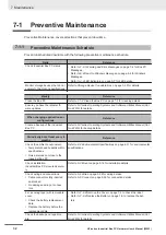 Preview for 176 page of Omron SYSMAC NY Series Hardware User Manual