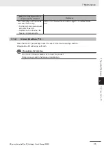 Preview for 177 page of Omron SYSMAC NY Series Hardware User Manual