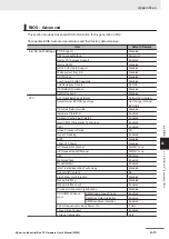 Preview for 211 page of Omron SYSMAC NY Series Hardware User Manual