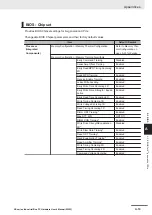 Preview for 217 page of Omron SYSMAC NY Series Hardware User Manual