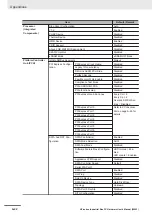 Preview for 220 page of Omron SYSMAC NY Series Hardware User Manual