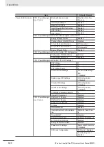 Preview for 230 page of Omron SYSMAC NY Series Hardware User Manual