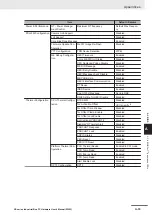 Preview for 231 page of Omron SYSMAC NY Series Hardware User Manual