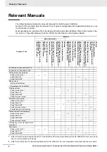 Preview for 4 page of Omron Sysmac NY512-1300 User Manual