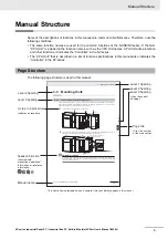 Preview for 5 page of Omron Sysmac NY512-1300 User Manual